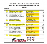 New Zealand Masters Games 2021, 9 Hole Foursomes results