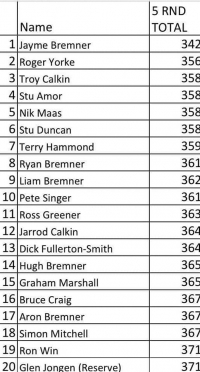 MGC Shootout Series Final