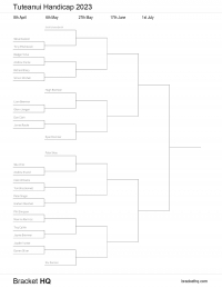 Tutaenui Handicap Draw 2023
